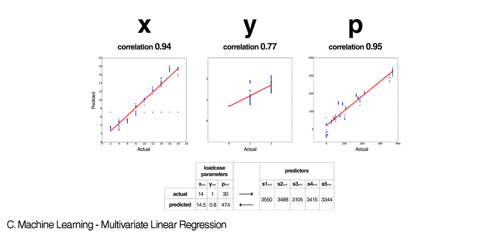 material-analytics-knowledge-mechanical-behaviour-data-9